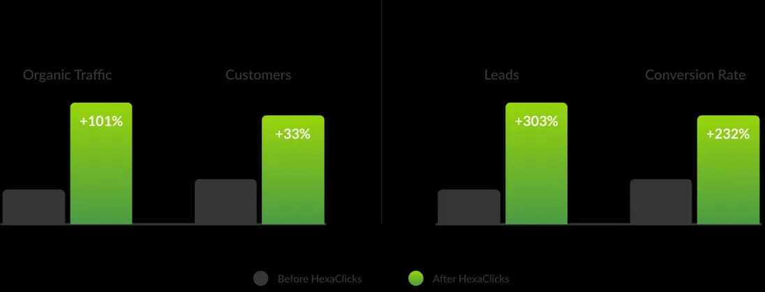 Summit Auto case study image